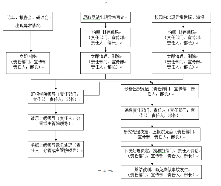 3777金沙娱场城各类突发事件应急预案及处置流程图