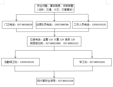 3777金沙娱场城各类突发事件应急预案及处置流程图