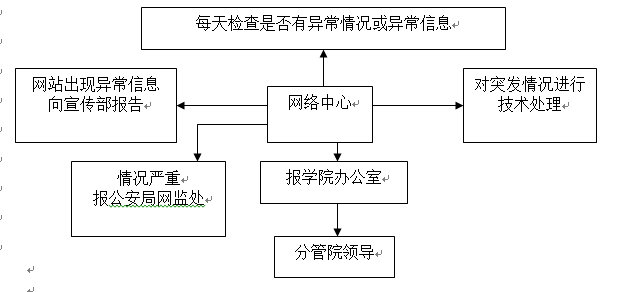 3777金沙娱场城各类突发事件应急预案及处置流程图