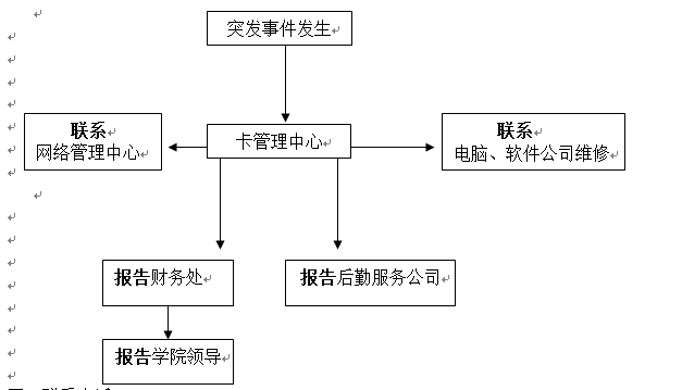 3777金沙娱场城各类突发事件应急预案及处置流程图