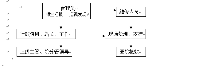 3777金沙娱场城各类突发事件应急预案及处置流程图