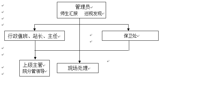 3777金沙娱场城各类突发事件应急预案及处置流程图