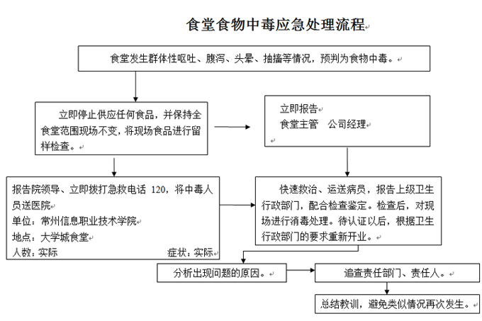 3777金沙娱场城各类突发事件应急预案及处置流程图